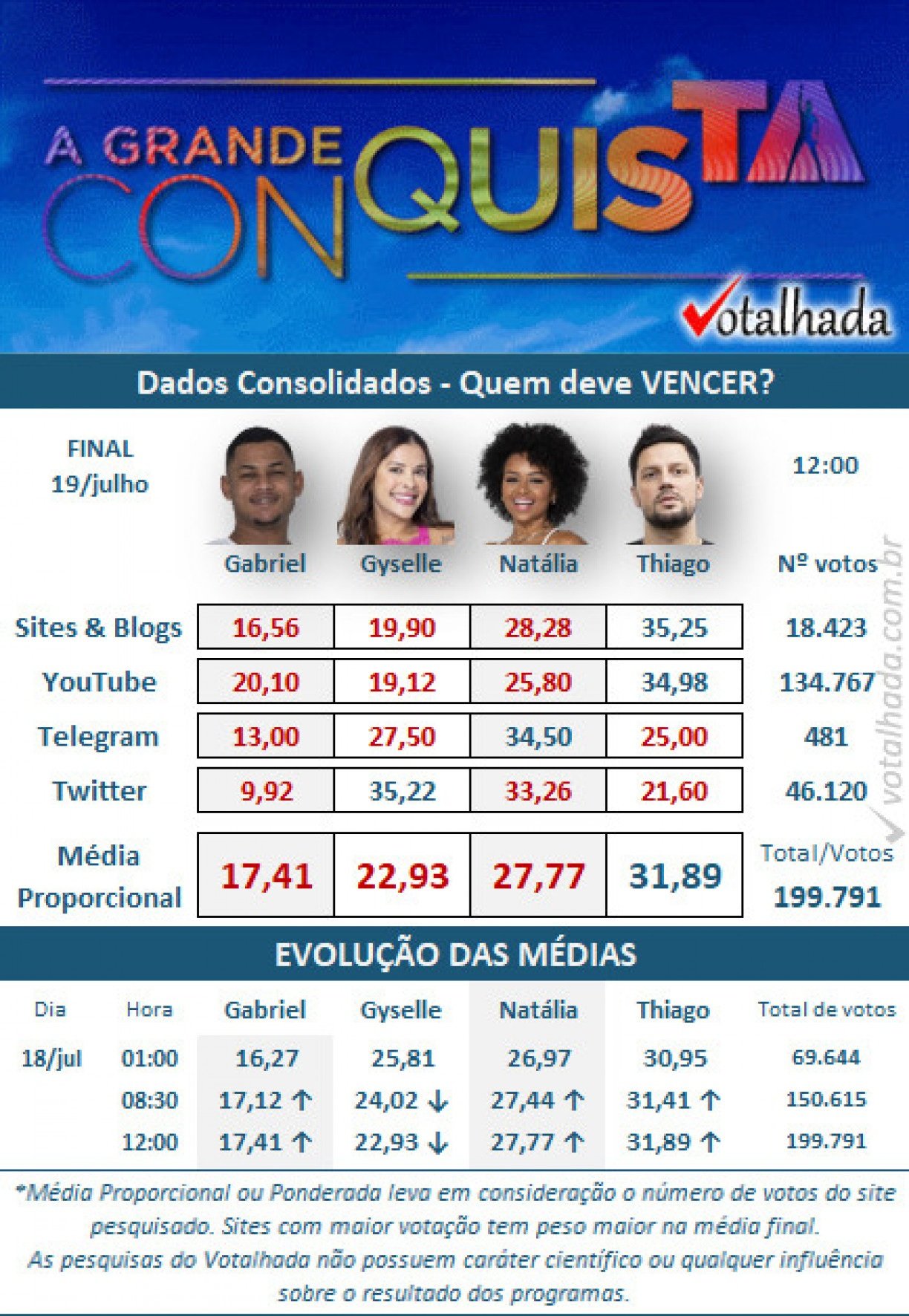 Reprodução/Votalhada