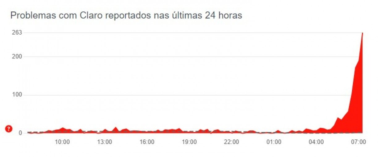 0 5 apostas