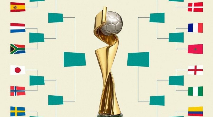 Final da Copa do Mundo Feminina 2023: veja data e horário, copa do mundo  feminina