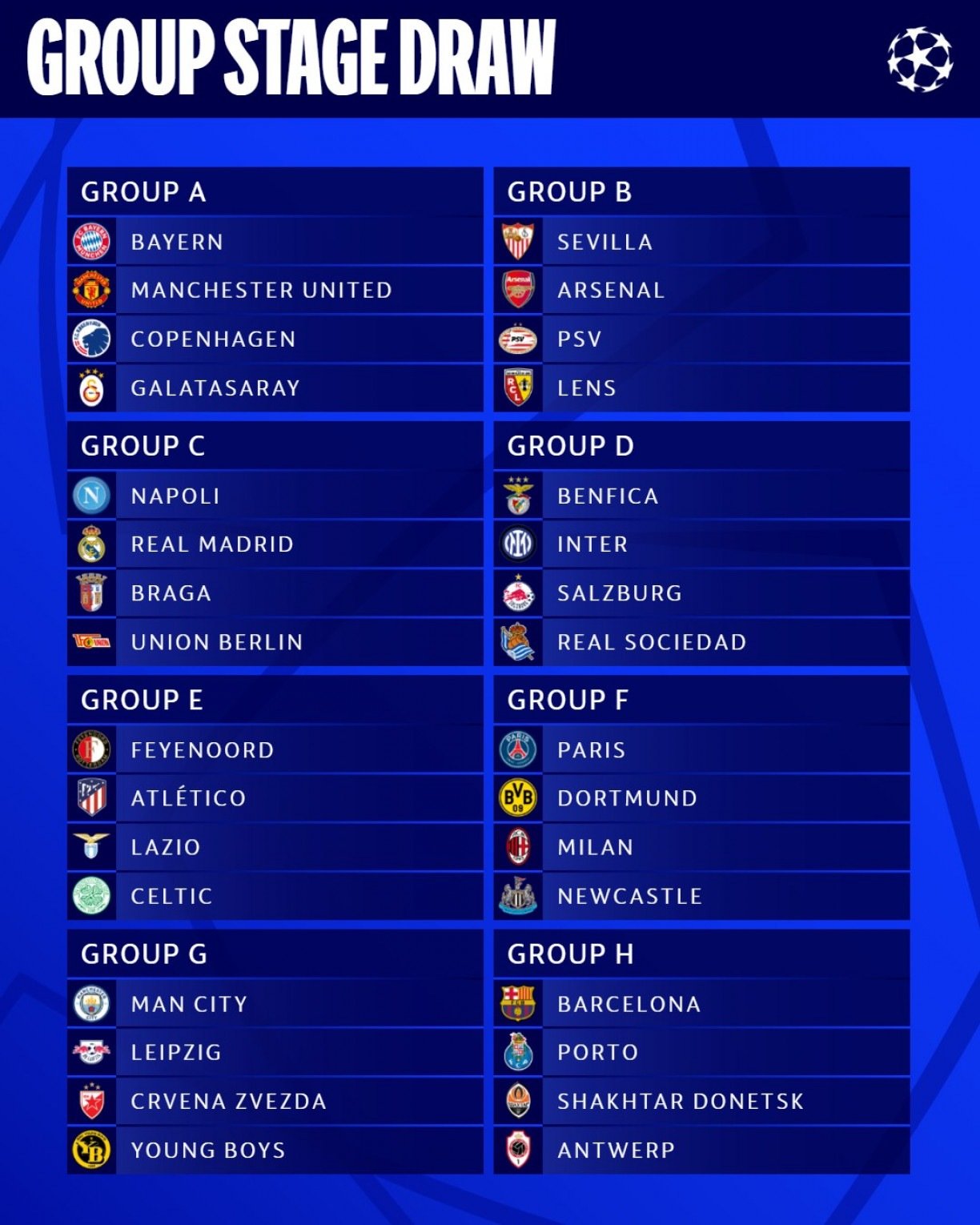 GRUPOS DA CHAMPIONS LEAGUE 2025/24 definidos; veja AQUI os confrontos e