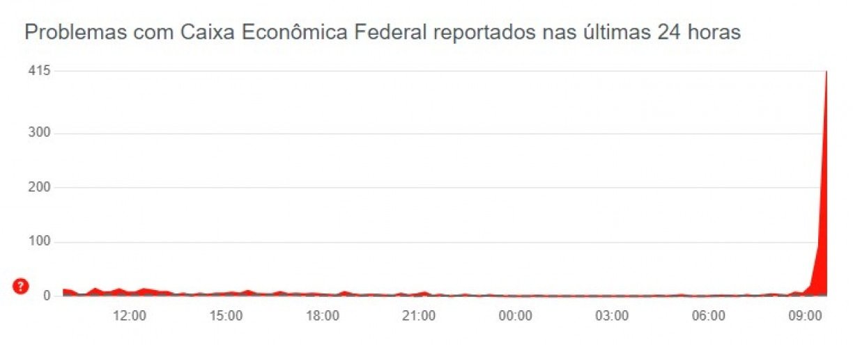 DownDetector. 