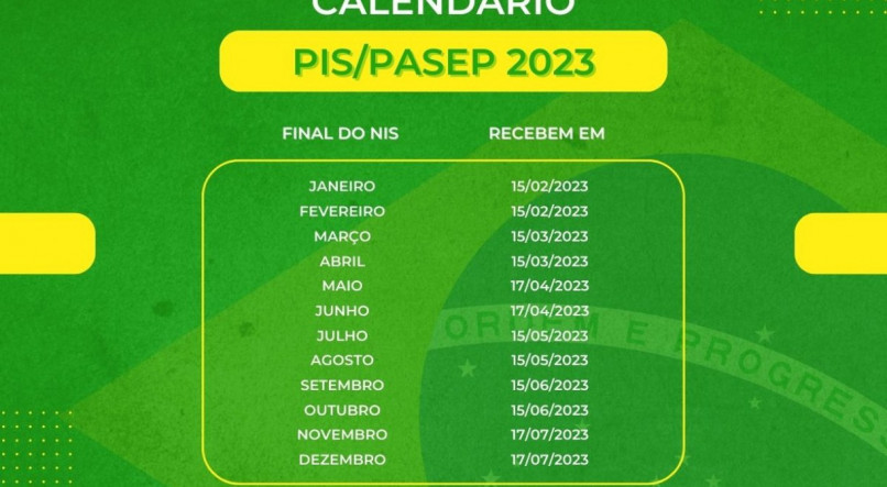 Calendário do PIS/Pasep 2023, do ano-base 2021.