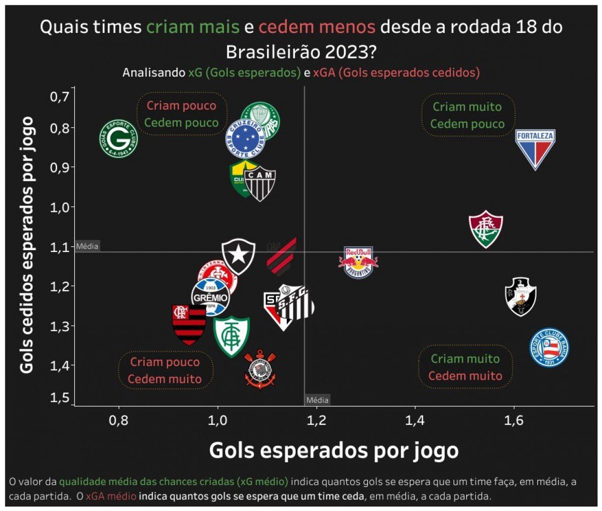 FOTO: REPRODUÇÃO/ VASCO ANALYTICS