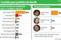 Foto da capa: Política