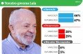 Foto da capa: Política