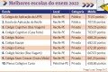 Foto da capa: Enem e Educação