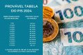 PIS 2024