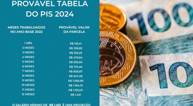 CalendÁrio Do Pis 2024 Pis Ano Base 2022 Vai Ser Pago Quando Veja A Tabela Do Pis 2024 8706