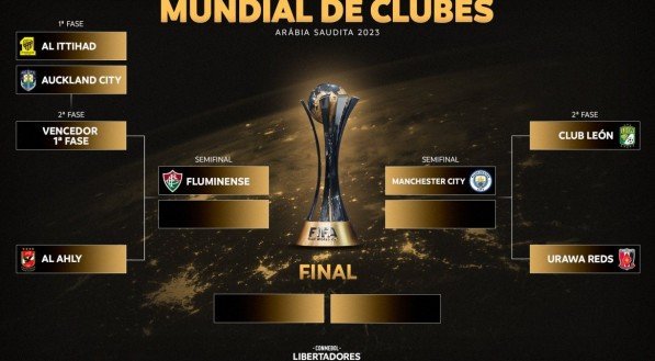 Veja o chaveamento do Mundial de Clubes da Fifa 2023