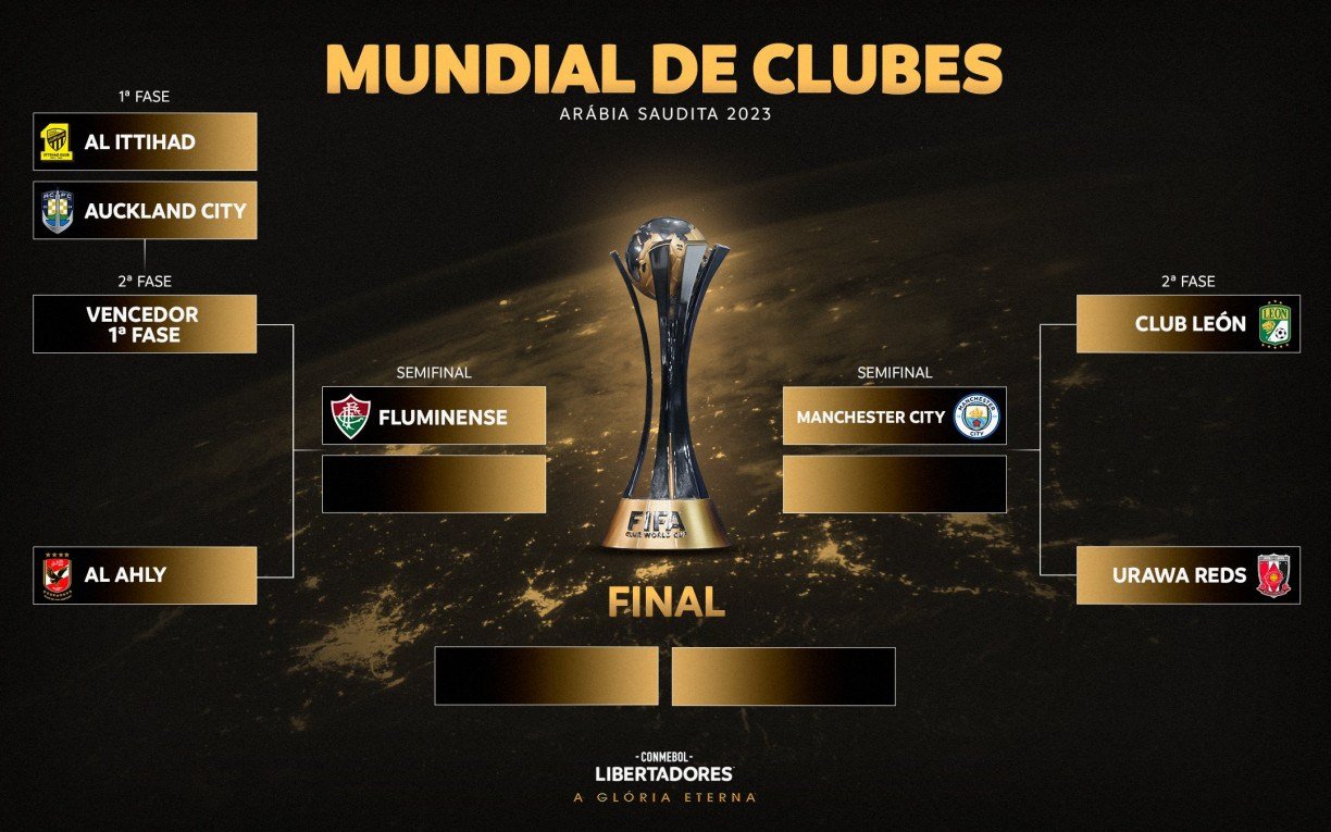 Mundial de Clubes 2023: times classificados, data, chaveamento e