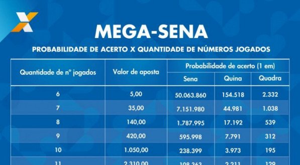 Mega da Virada: tudo o que você precisa saber da loteria milionária