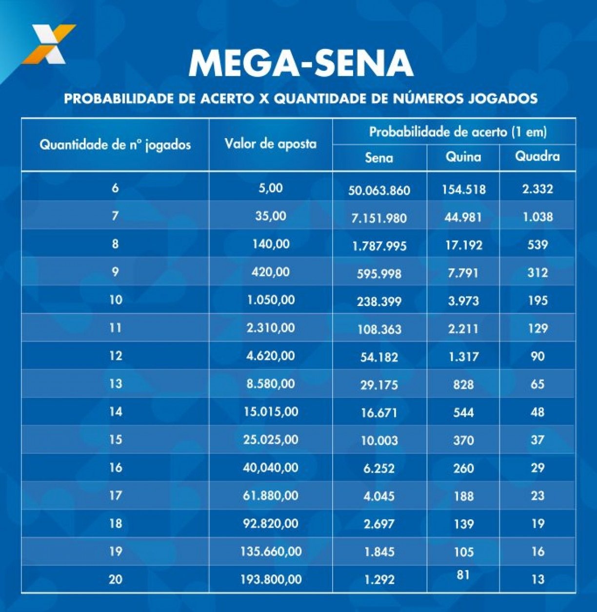 resultados da loteria