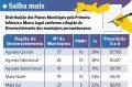 Foto da capa: Enem e Educação