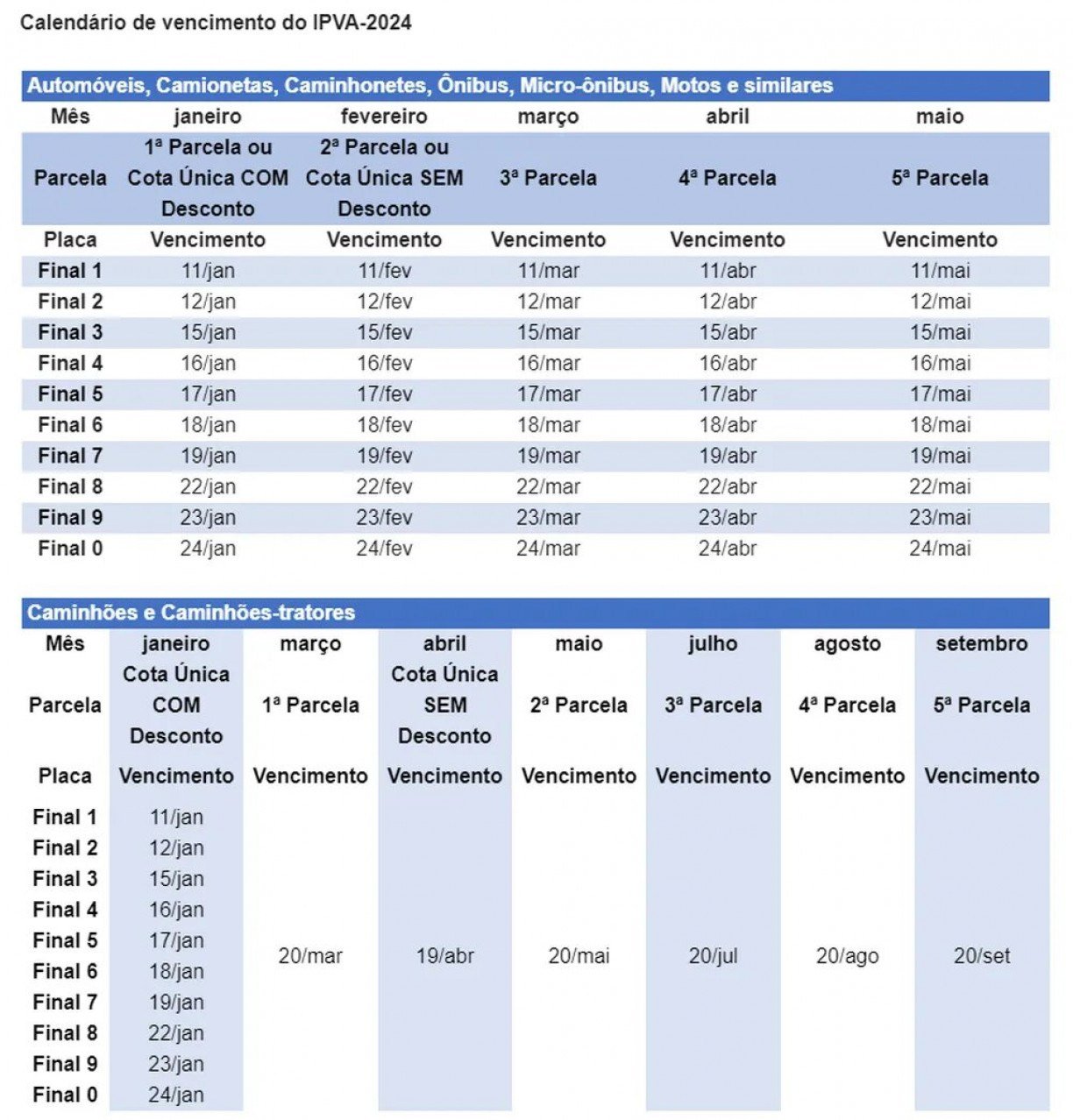 IPVA 2024 SP CONSULTA foi LIBERADA! Veja como calcular o valor e o CALENDÁRIO