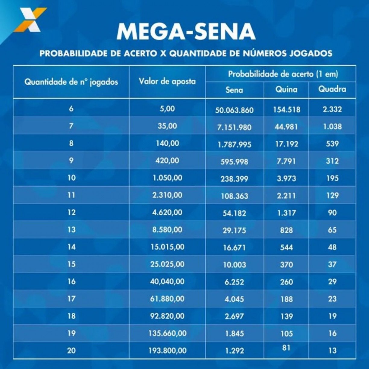 Caixa