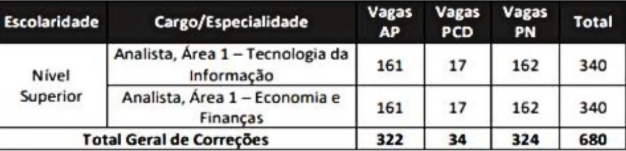 Folha dirigida