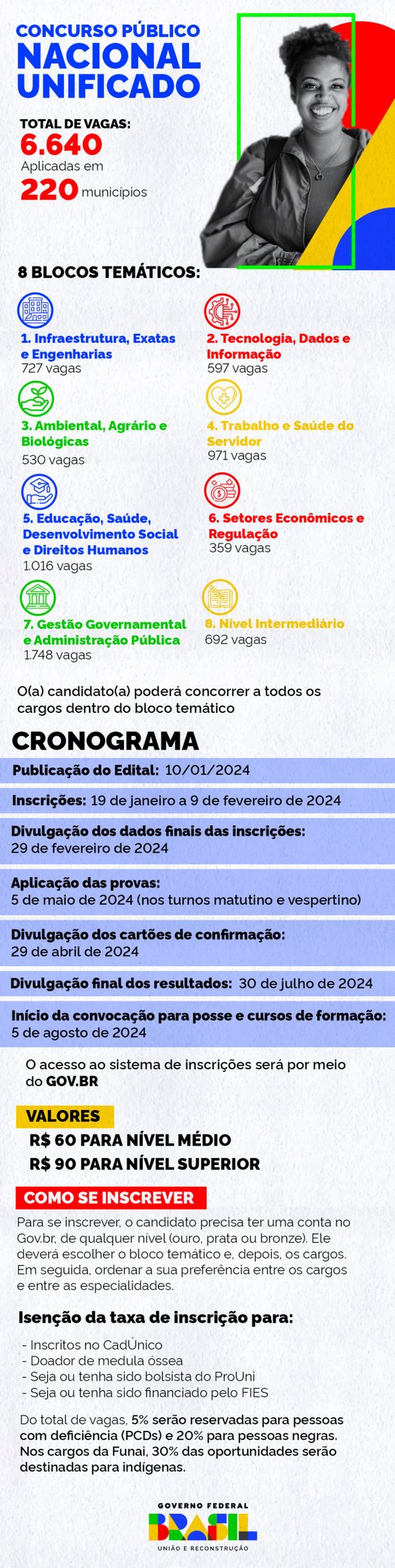 Edital do CNU 2024 Como se inscrever no 'Enem dos Concursos'? Saiba