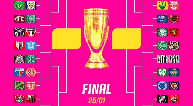 Chaveamento completo da Copa São Paulo de Futebol Júnior 2024, a Copinha 2024