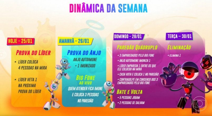 Dinâmica da semana BBB 24