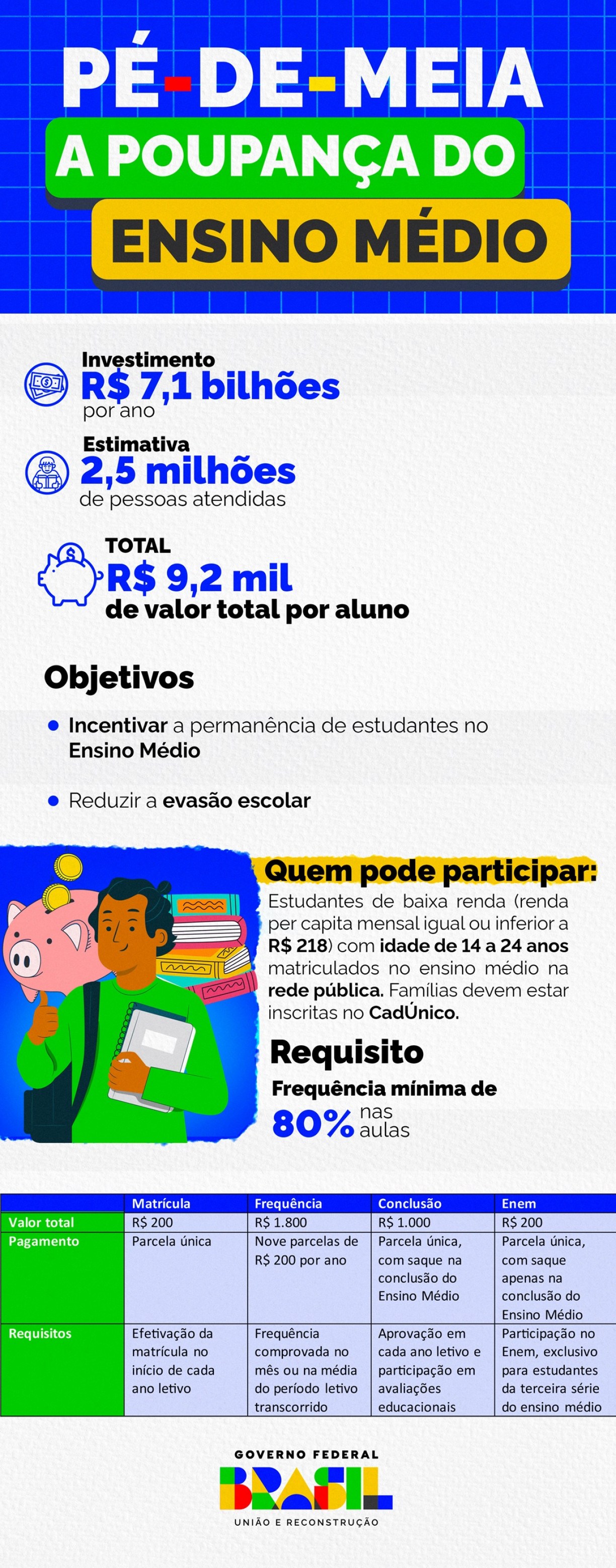 GOV/ Divulgação