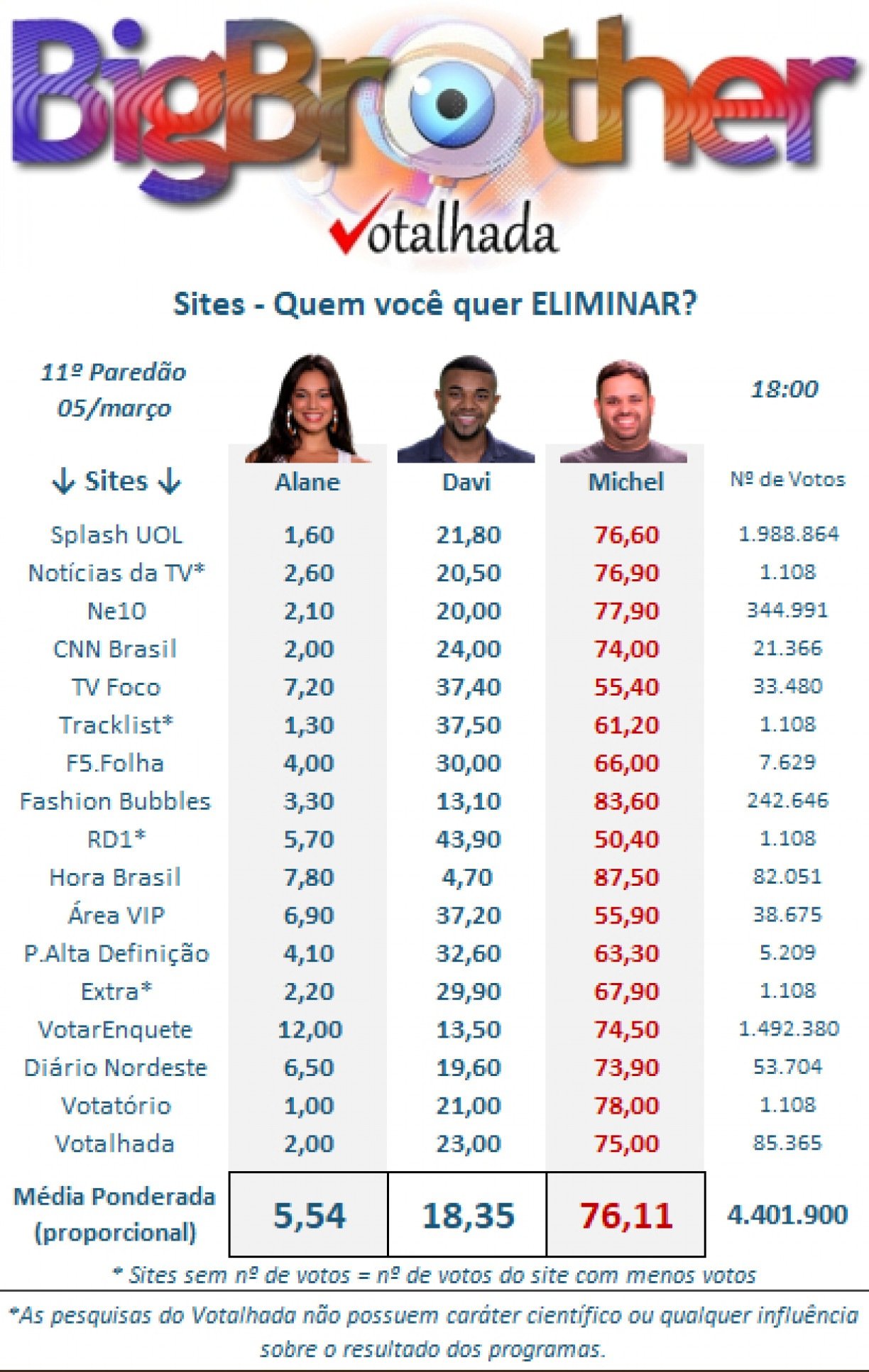 Reprodução/Votalhada
