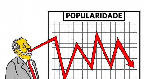 Popularidade de Lula