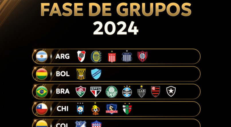 Sorteio da Conmebol definiu os grupos da Libertadores 2024