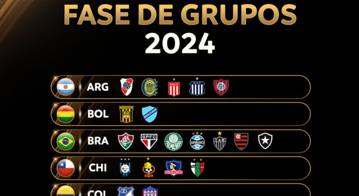 Libertadores 2024 veja datas e confrontos das oitavas de final🥘