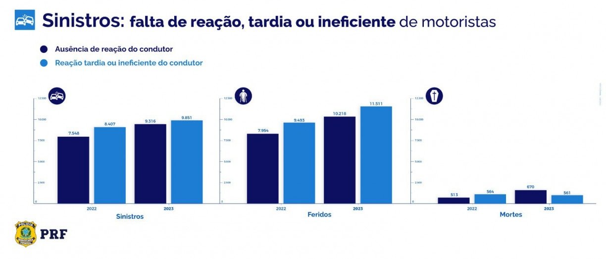 PRF/DIVULGAÇÃO