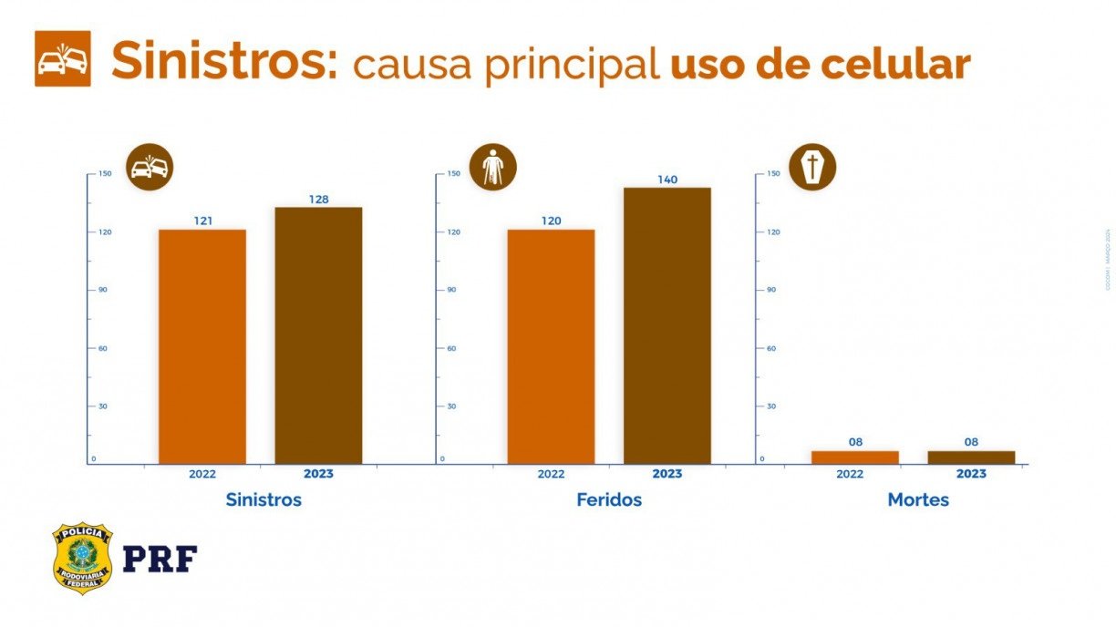 PRF/DIVULGAÇÃO