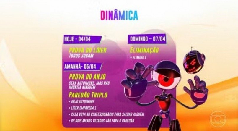 Quadro de dinâmica da semana do BBB 24 de 4/04 a 7/04
