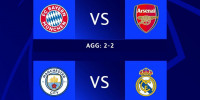 Imagem: Bayern x Arsenal e Manchester City x Real Madrid