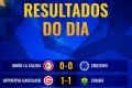 tabela