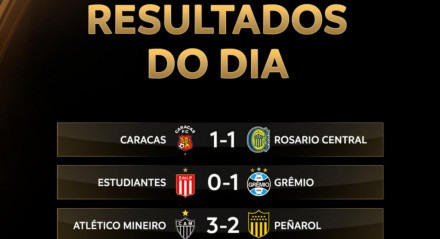 Imagem: alguns resultados da 3ª rodada da Libertadores