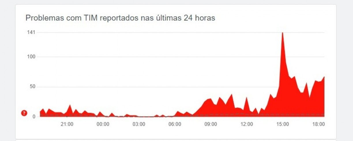 Reprodução/Downdetector