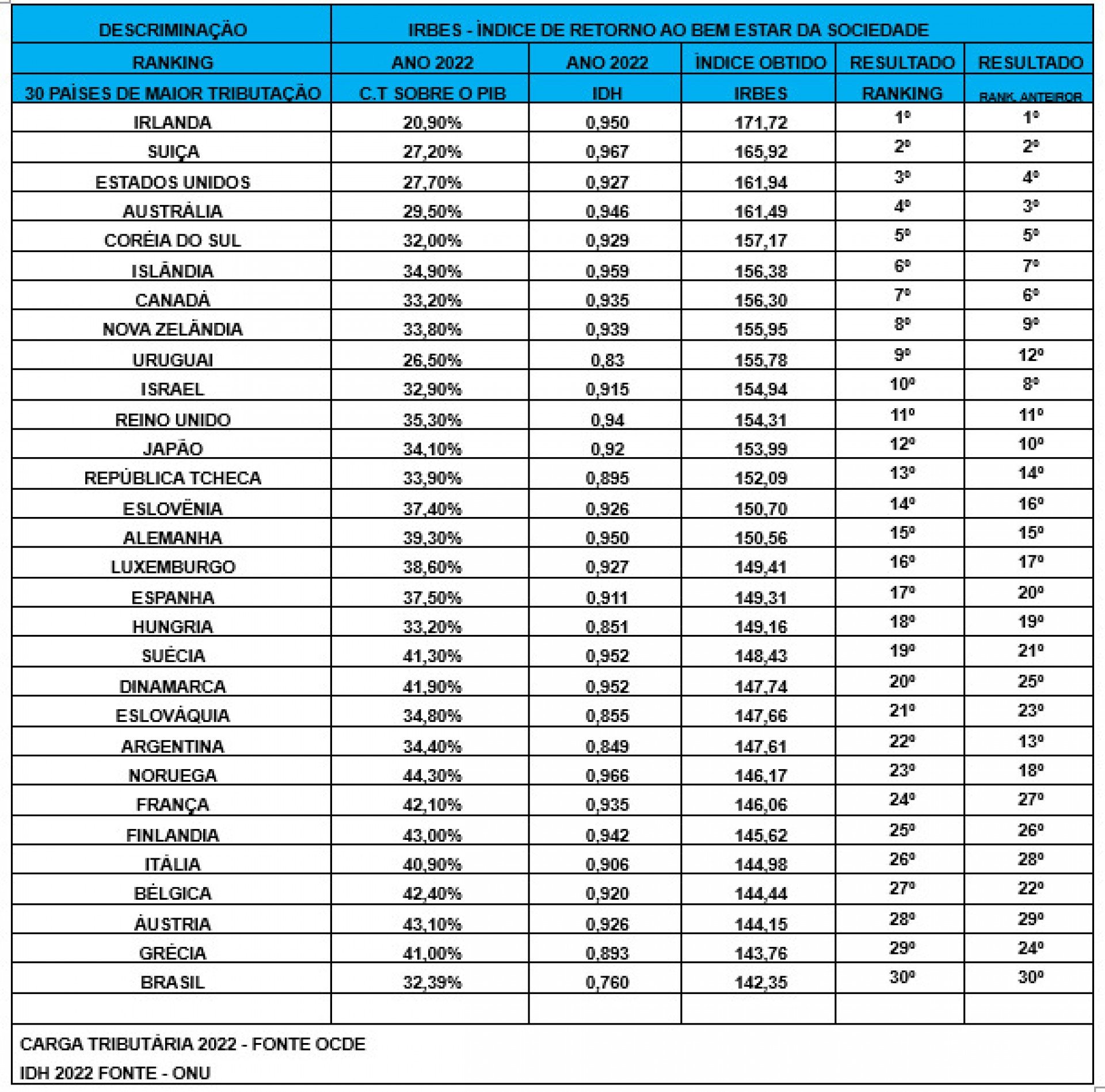 REPRODUÇÃO/IBPT