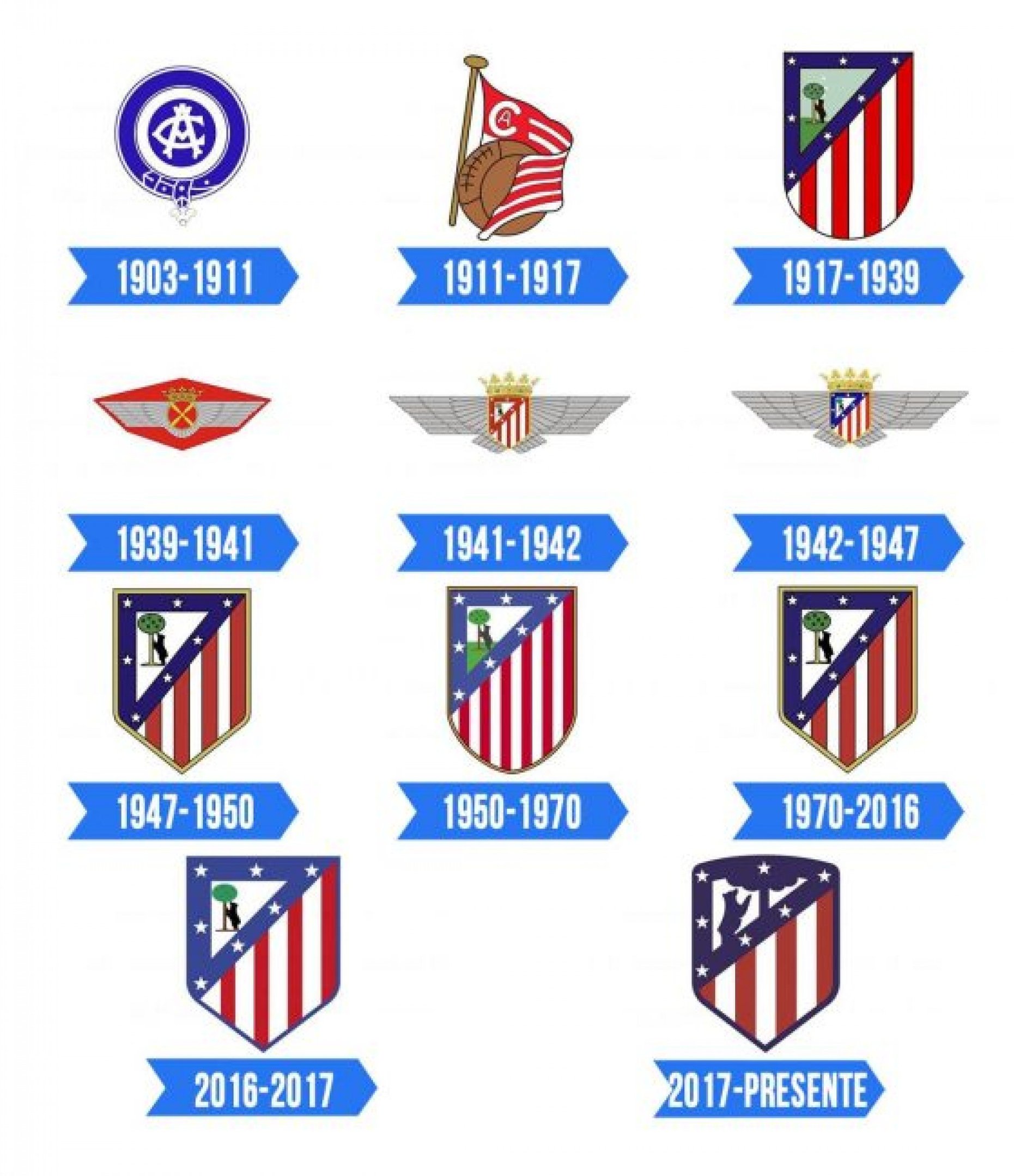 Todos os escudos do Atlético de Madrid divulgação