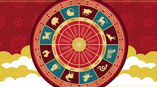Imagem da roda de signos do Horóscopo Chinês