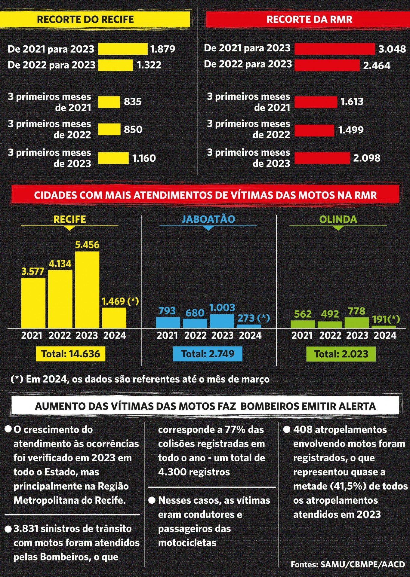 Thiago Lucas/ Design SJCC