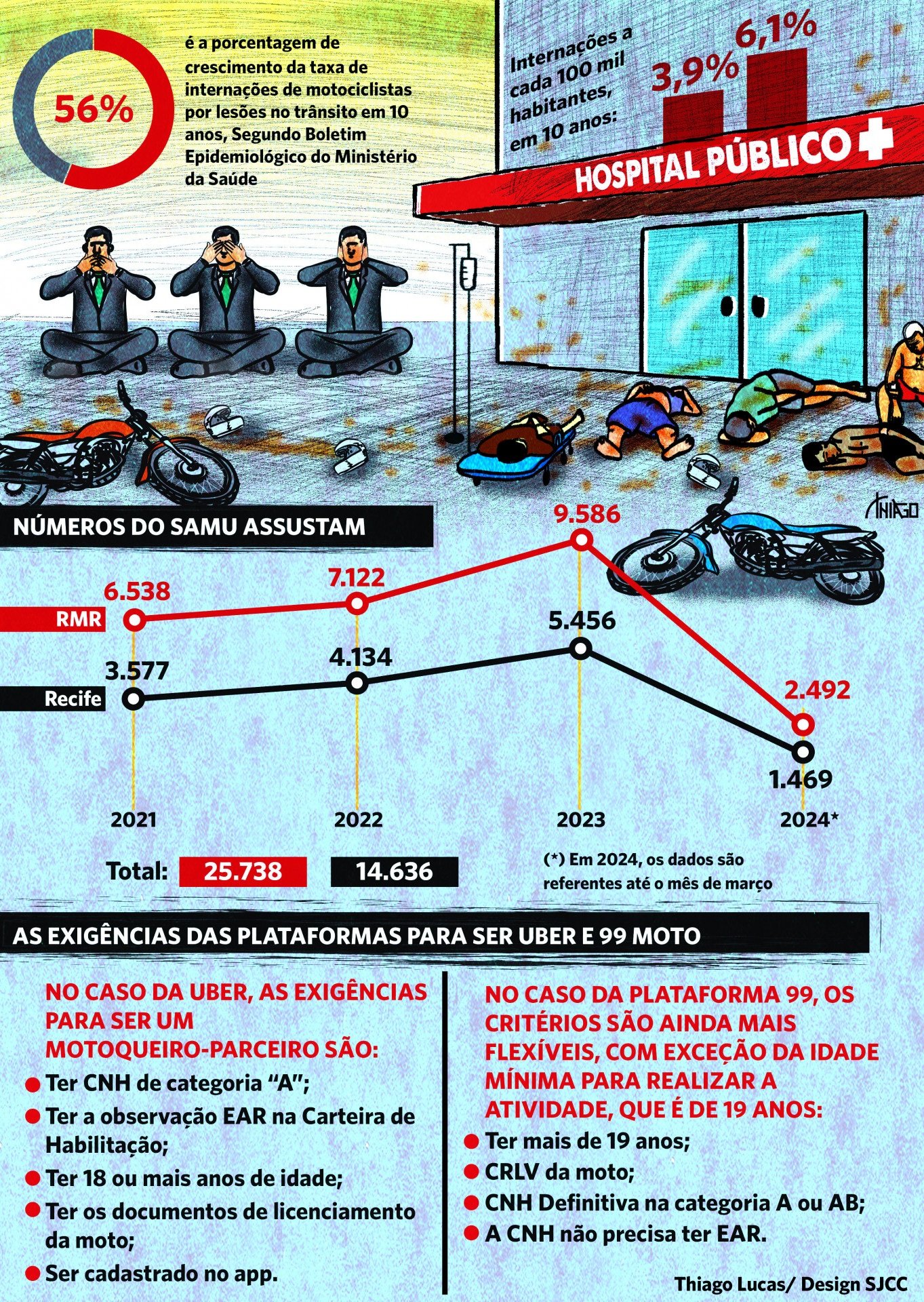 Thiago Lucas/ Design SJCC