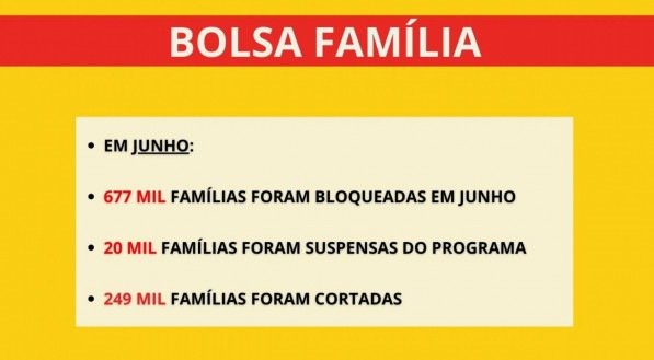 Imagem ilustra a lista da quantidade de famílias bloqueadas ou suspensas do programa