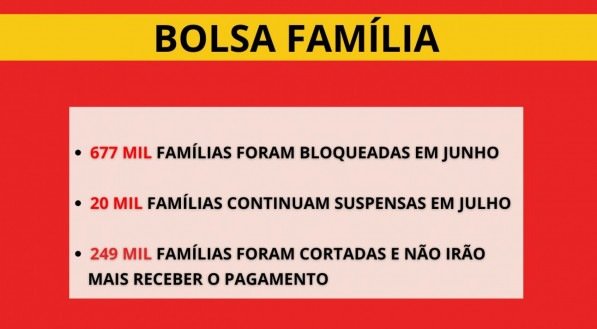 Imagem ilustra a quantidade de famílias bloqueadas ou suspensas