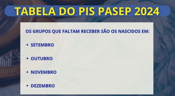 Imagem ilustra os grupos de trabalhadores que ainda ir&atilde;o receber em 2024