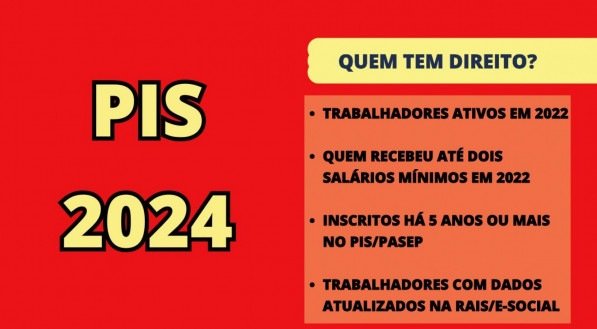 Imagem ilustra os requisitos de quem tem direito ao PIS Pasep 2024