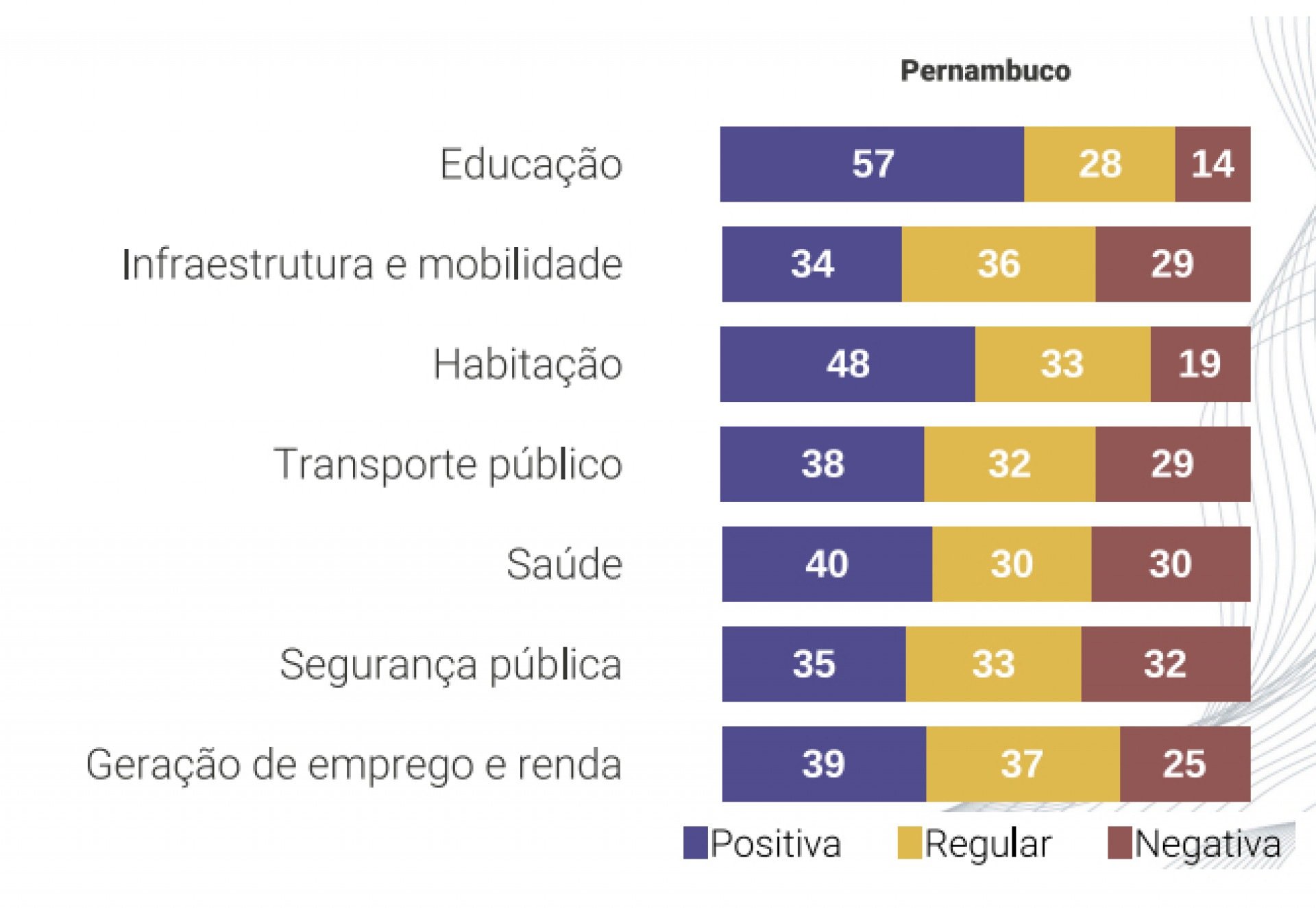 Reprodução/Genial Quaest