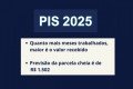 PIS 2025