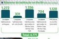 Foto da capa: Política