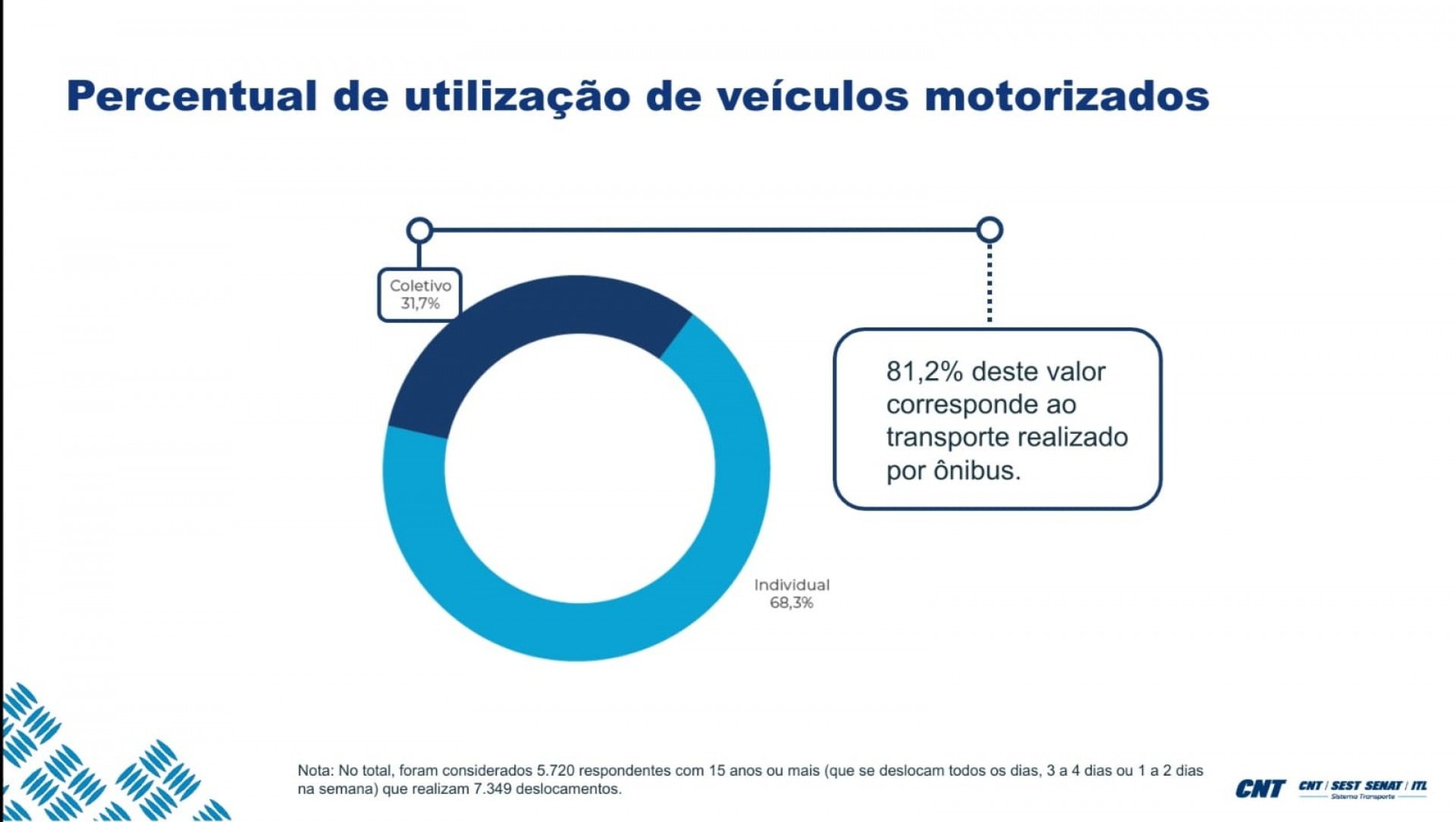 Divulgação/CNT