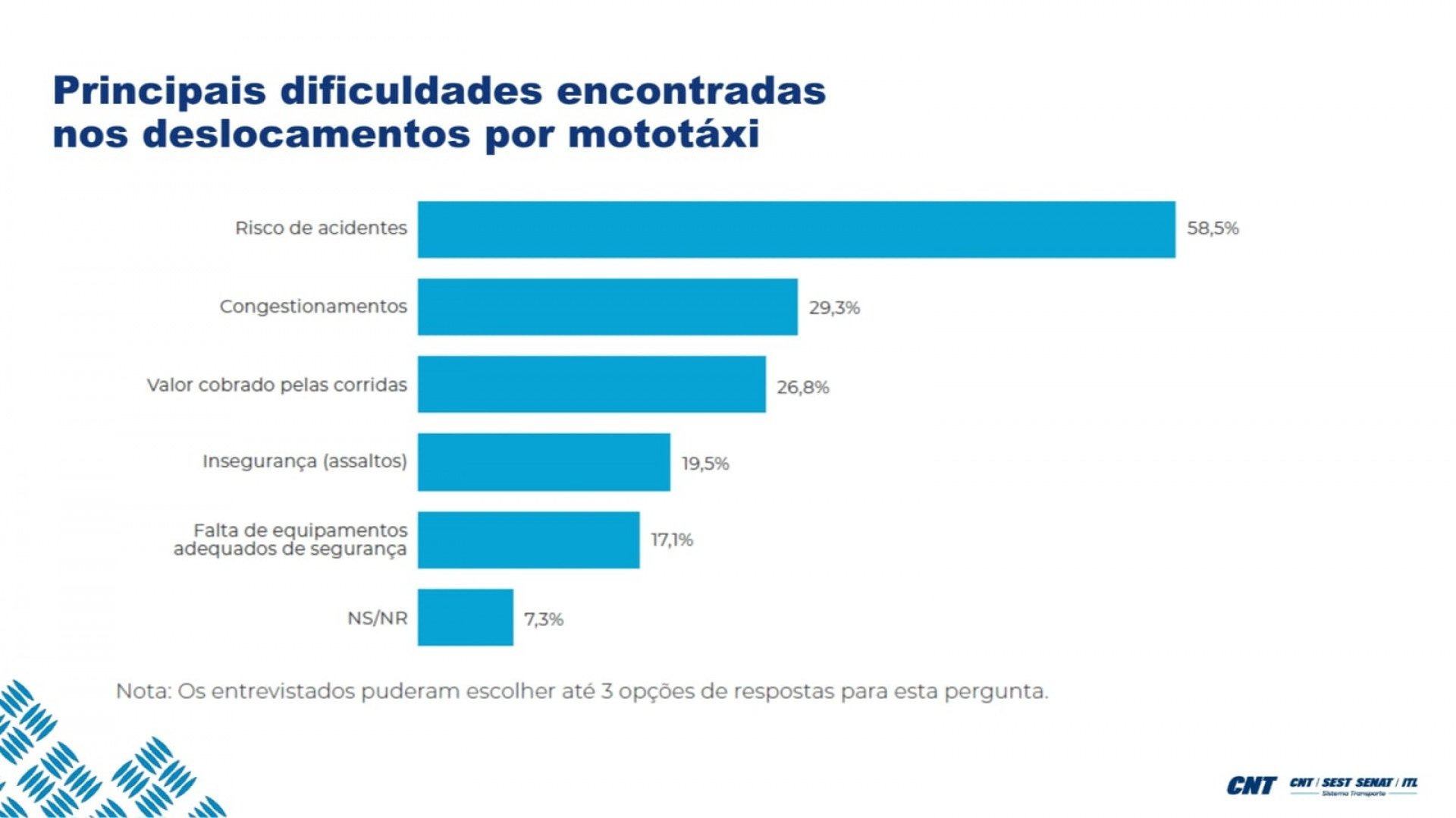 Divulgação/CNT