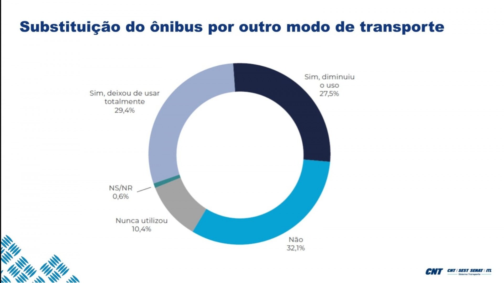 Divulgação/CNT